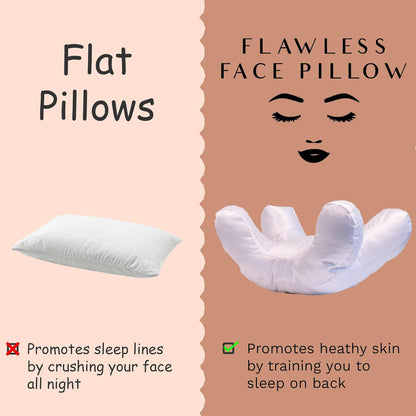 Comparison of flat pillows and anti-wrinkle face-up pillow with text on a beige background.